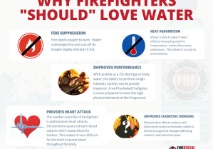 why love water pic (Facebook Post)